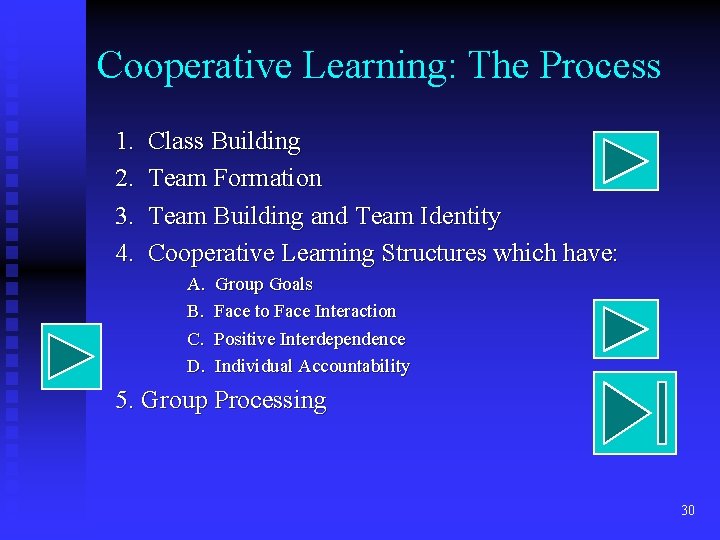 Cooperative Learning: The Process 1. 2. 3. 4. Class Building Team Formation Team Building