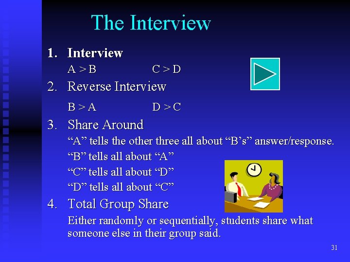 The Interview 1. Interview A>B C>D 2. Reverse Interview B>A D>C 3. Share Around