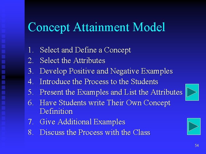 Concept Attainment Model 1. 2. 3. 4. 5. 6. Select and Define a Concept