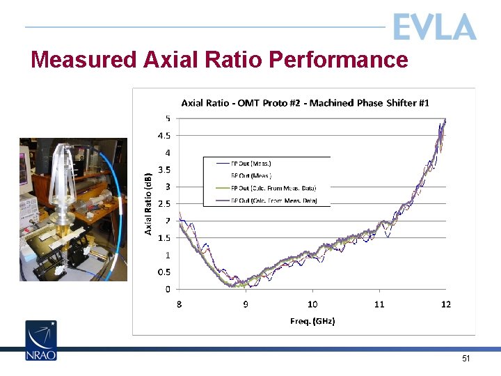 Measured Axial Ratio Performance 51 