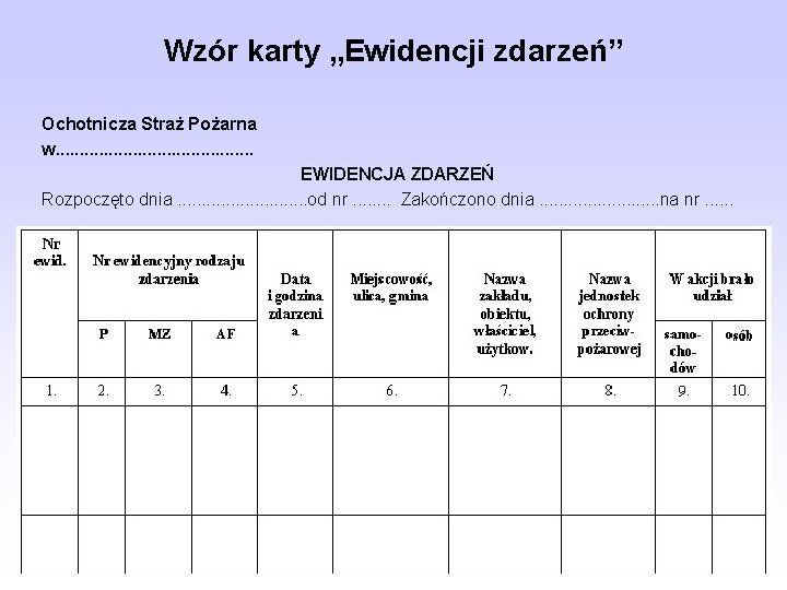 Wzór karty „Ewidencji zdarzeń” Ochotnicza Straż Pożarna w. . . . . EWIDENCJA ZDARZEŃ