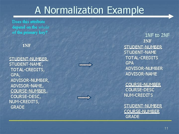 A Normalization Example Does this attribute depend on the whole of the primary key?