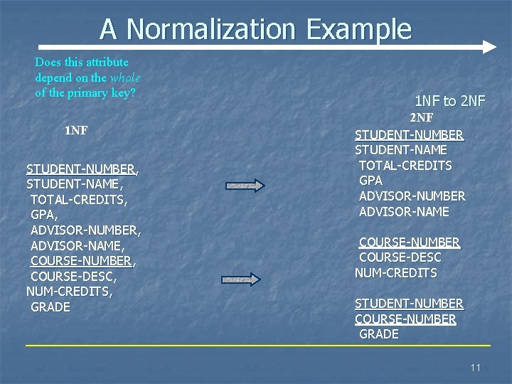 A Normalization Example Does this attribute depend on the whole of the primary key? A Normalization Example Does this attribute depend on the whole of the primary key?