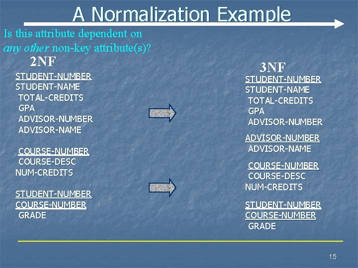 A Normalization Example Is this attribute dependent on any other non-key attribute(s)? 2 NF