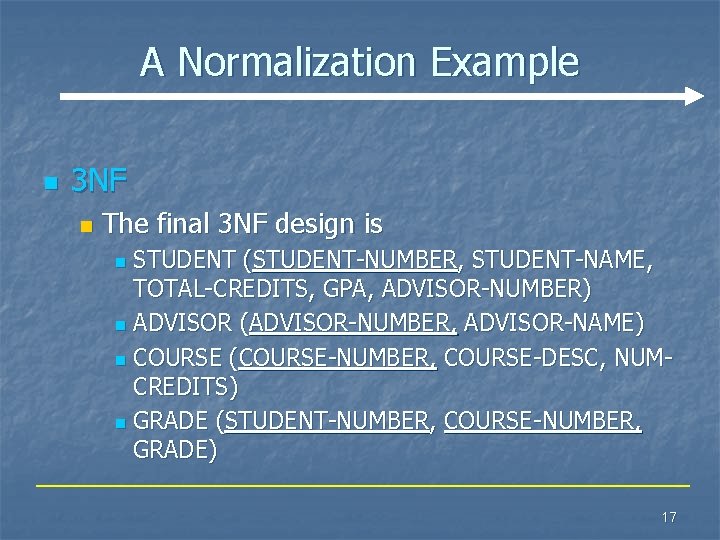A Normalization Example n 3 NF n The final 3 NF design is STUDENT