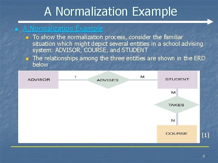 A Normalization Example n n To show the normalization process, consider the familiar situation