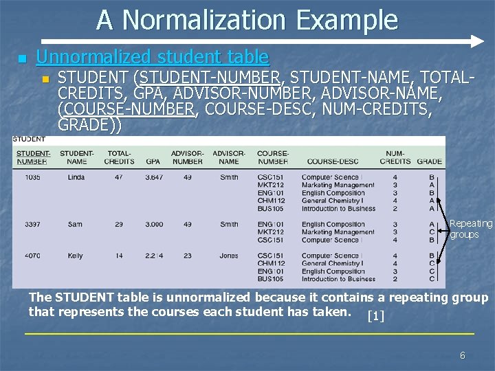 A Normalization Example n Unnormalized student table n STUDENT (STUDENT-NUMBER, STUDENT-NAME, TOTALCREDITS, GPA, ADVISOR-NUMBER,