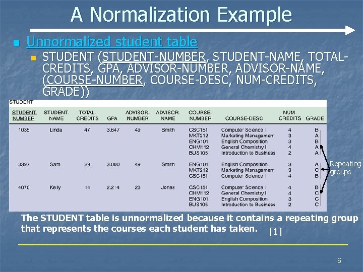A Normalization Example n Unnormalized student table n STUDENT (STUDENT-NUMBER, STUDENT-NAME, TOTALCREDITS, GPA, ADVISOR-NUMBER, A Normalization Example n Unnormalized student table n STUDENT (STUDENT-NUMBER, STUDENT-NAME, TOTALCREDITS, GPA, ADVISOR-NUMBER,