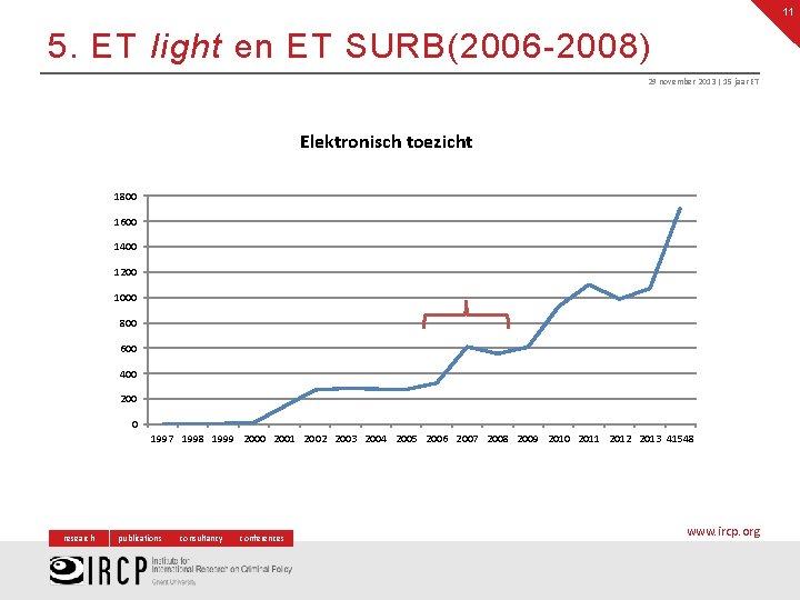 11 5. ET light en ET SURB(2006 -2008) 29 november 2013 | 15 jaar