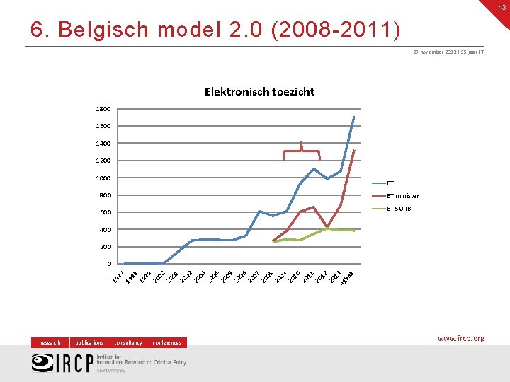 13 6. Belgisch model 2. 0 (2008 -2011) 29 november 2013 | 15 jaar