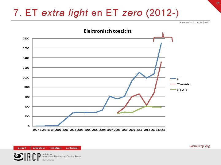 15 7. ET extra light en ET zero (2012 -) 29 november 2013 |