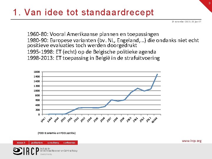 3 1. Van idee tot standaardrecept 29 november 2013 | 15 jaar ET 1960