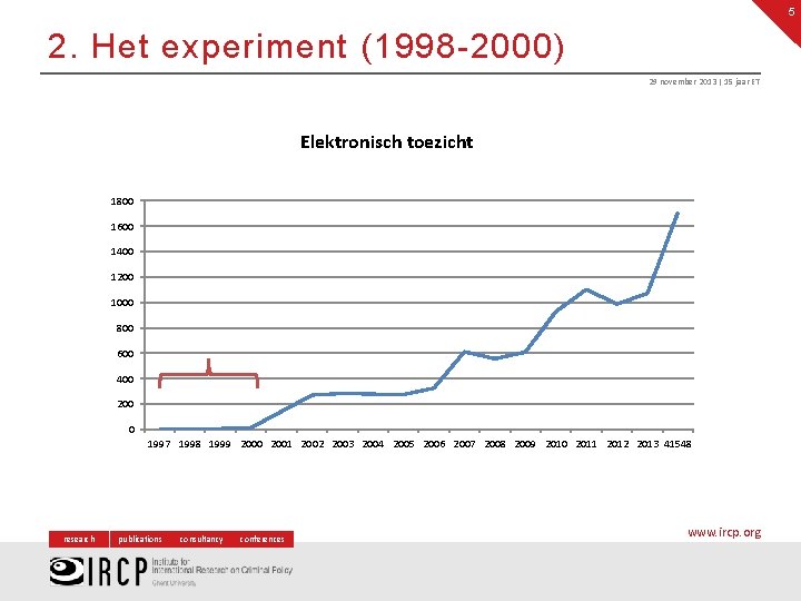 5 2. Het experiment (1998 -2000) 29 november 2013 | 15 jaar ET Elektronisch
