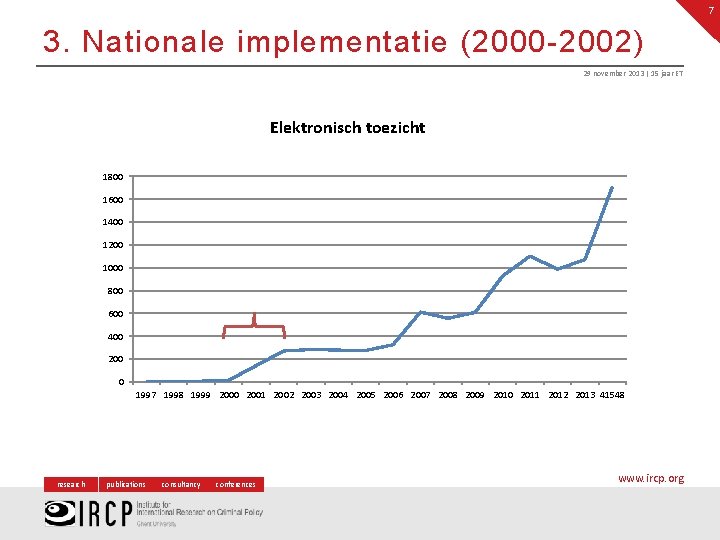 7 3. Nationale implementatie (2000 -2002) 29 november 2013 | 15 jaar ET Elektronisch