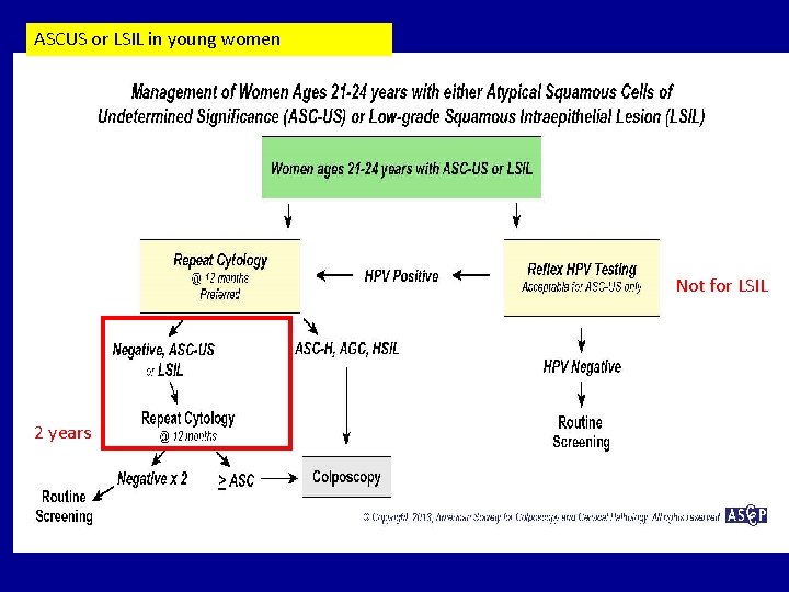 ASCUS or LSIL in young women Not for LSIL 2 years 