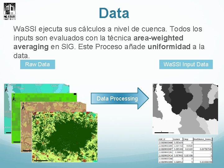 Data Wa. SSI ejecuta sus cálculos a nivel de cuenca. Todos los inputs son