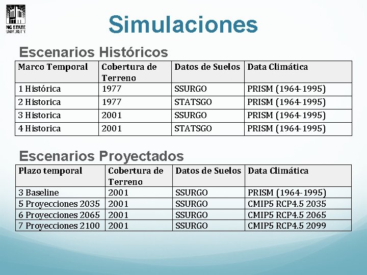 Simulaciones Escenarios Históricos Marco Temporal 1 Histórica 2 Historica 3 Historica 4 Historica Cobertura