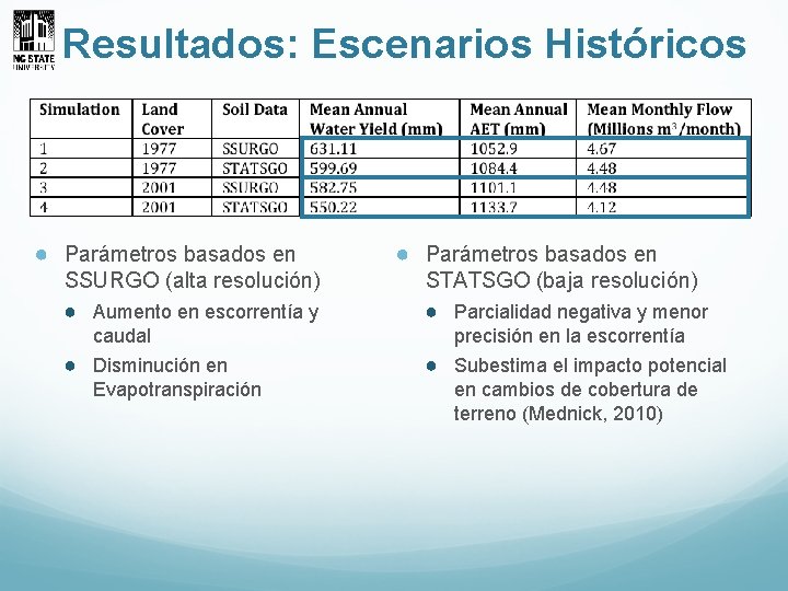 Resultados: Escenarios Históricos ● Parámetros basados en SSURGO (alta resolución) ● Aumento en escorrentía