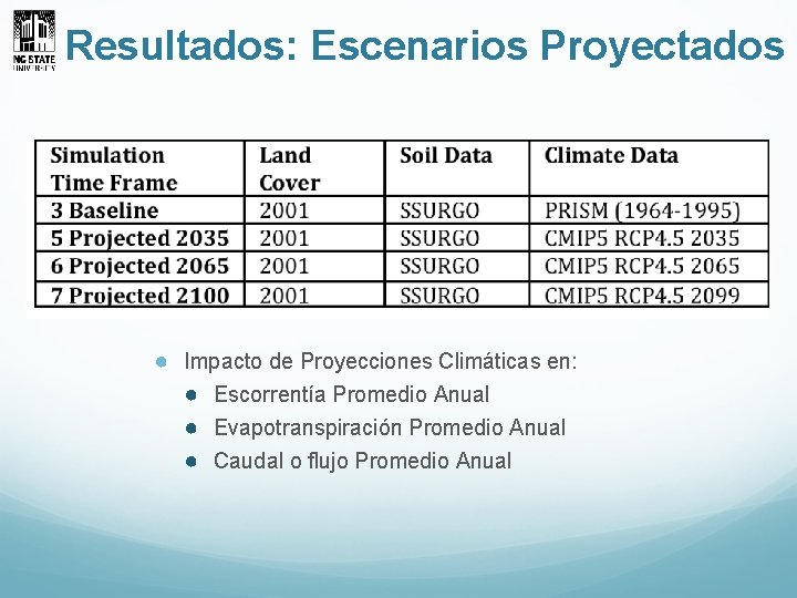 Resultados: Escenarios Proyectados ● Impacto de Proyecciones Climáticas en: ● Escorrentía Promedio Anual ●