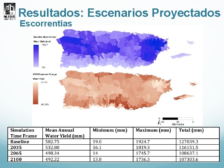 Resultados: Escenarios Proyectados Escorrentías 