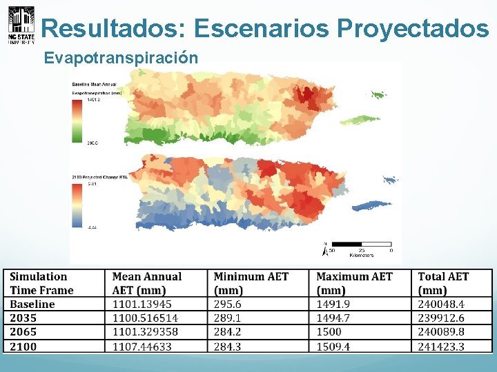 Resultados: Escenarios Proyectados Evapotranspiración 