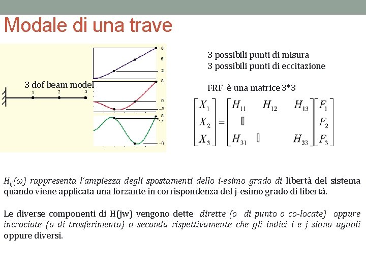 Modale di una trave 3 possibili punti di misura 3 possibili punti di eccitazione