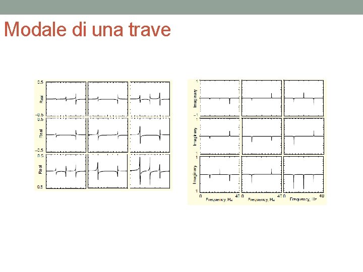 Modale di una trave 