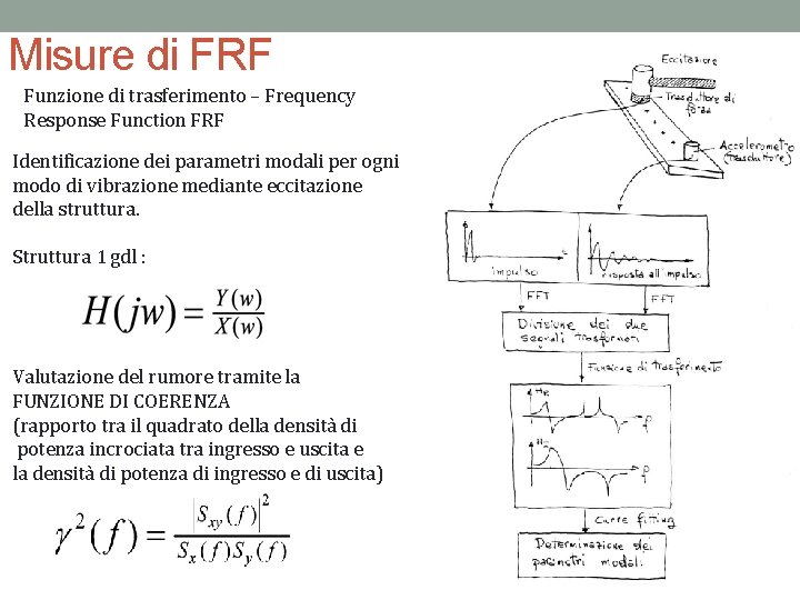 Misure di FRF Funzione di trasferimento – Frequency Response Function FRF Identificazione dei parametri