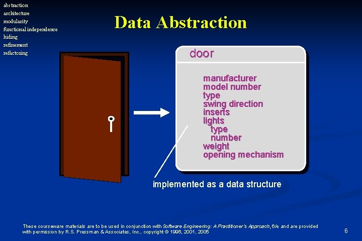 abstraction architecture modularity functional independence hiding refinement refactoring Data Abstraction door manufacturer model number