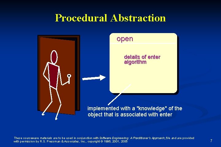 Procedural Abstraction open details of enter algorithm implemented with a "knowledge" of the object