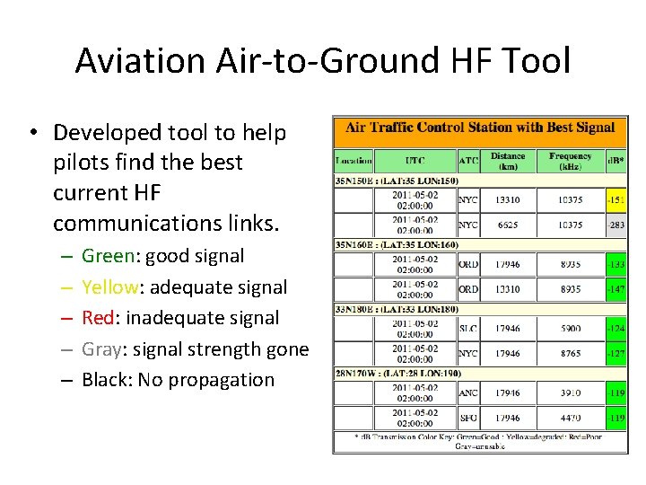 Aviation Air-to-Ground HF Tool • Developed tool to help pilots find the best current