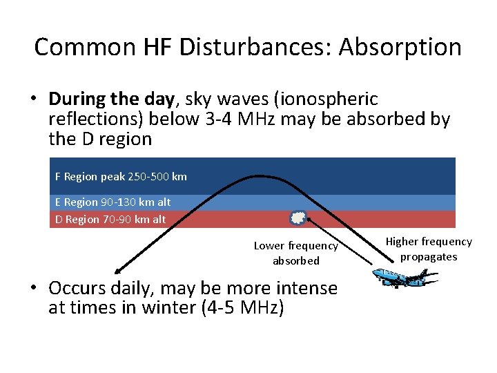 Common HF Disturbances: Absorption • During the day, sky waves (ionospheric reflections) below 3