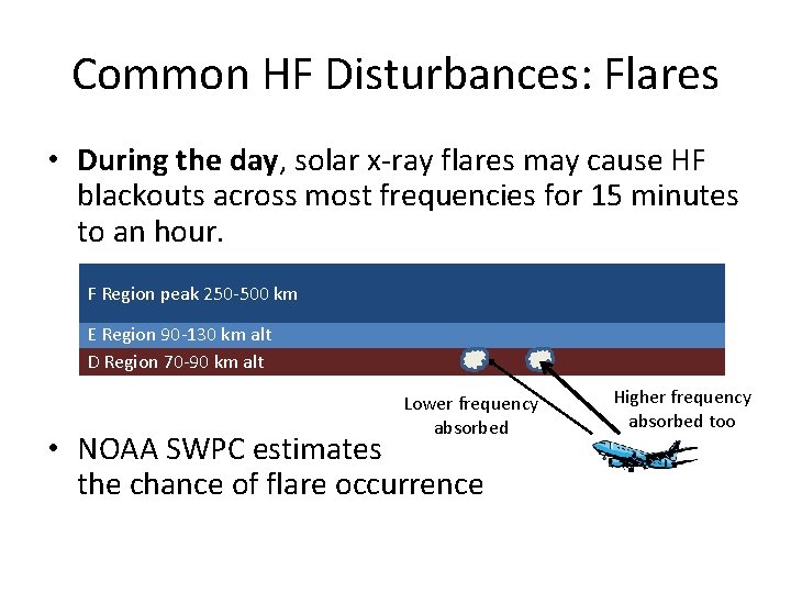 Common HF Disturbances: Flares • During the day, solar x-ray flares may cause HF