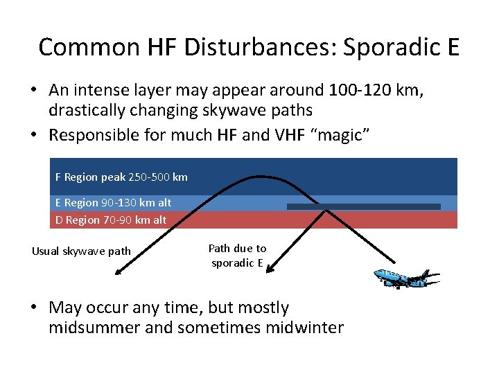 Common HF Disturbances: Sporadic E • An intense layer may appear around 100 -120