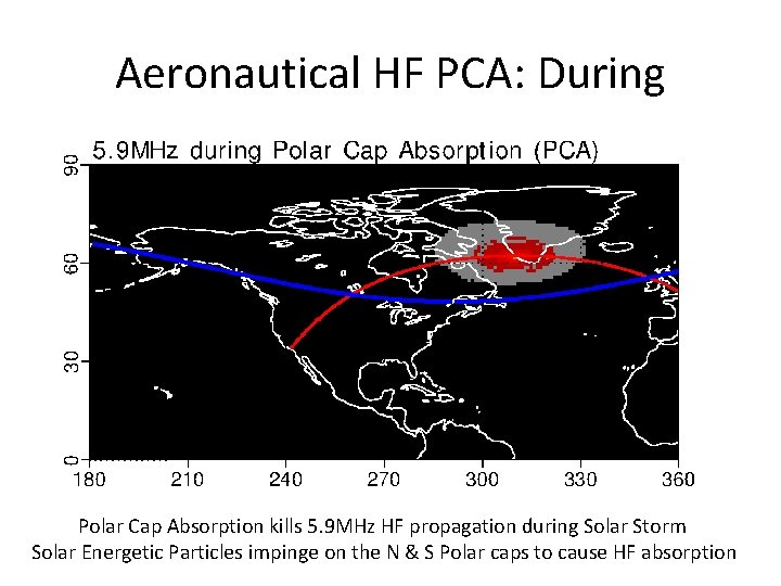 Aeronautical HF PCA: During Polar Cap Absorption kills 5. 9 MHz HF propagation during