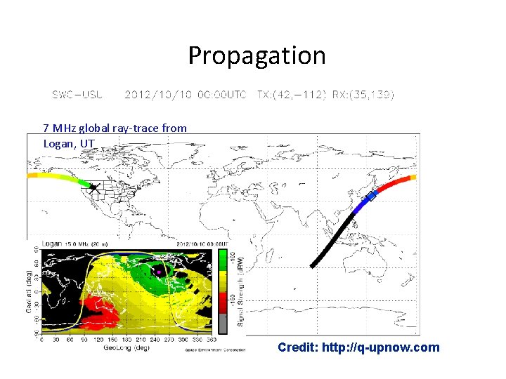 Propagation 7 MHz global ray-trace from Logan, UT Credit: http: //q-upnow. com 