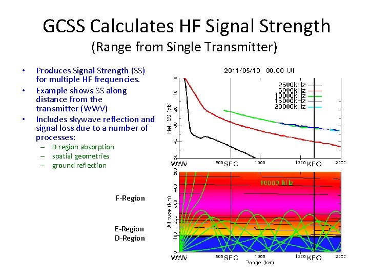 GCSS Calculates HF Signal Strength (Range from Single Transmitter) • • • Produces Signal