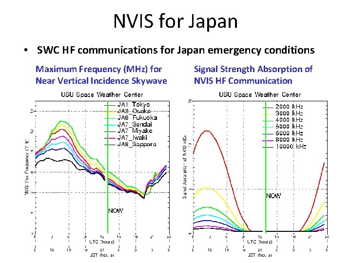 NVIS for Japan • SWC HF communications for Japan emergency conditions Maximum Frequency (MHz)