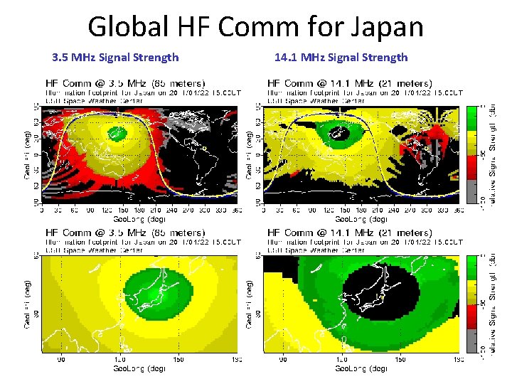 Global HF Comm for Japan 3. 5 MHz Signal Strength 14. 1 MHz Signal