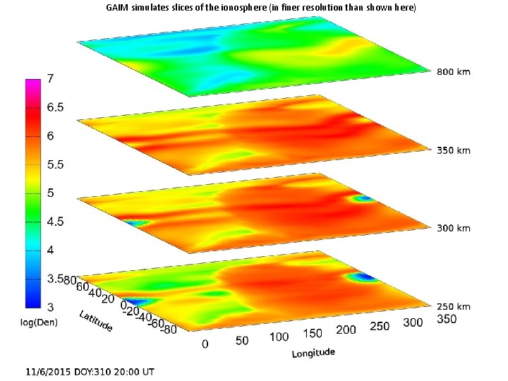 GAIM simulates slices of the ionosphere (in finer resolution than shown here) 