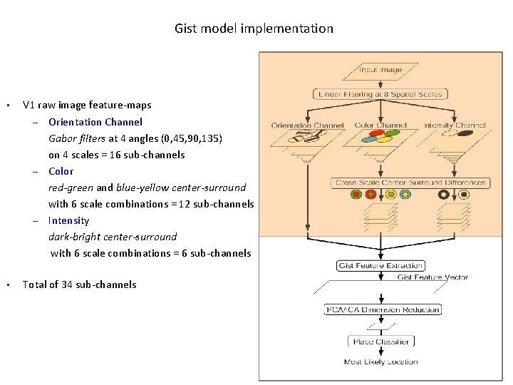 Gist model implementation • V 1 raw image feature-maps ‒ Orientation Channel Gabor filters