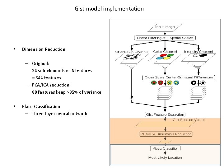 Gist model implementation • Dimension Reduction – Original: 34 sub-channels x 16 features =