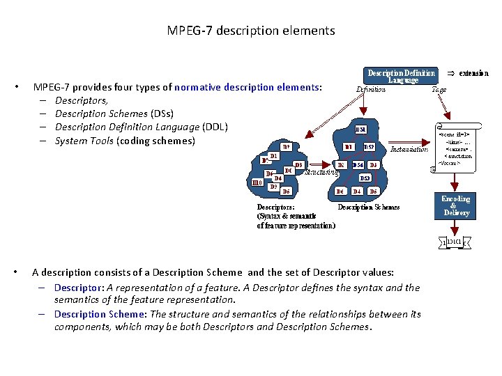 MPEG-7 description elements • MPEG-7 provides four types of normative description elements: – Descriptors,