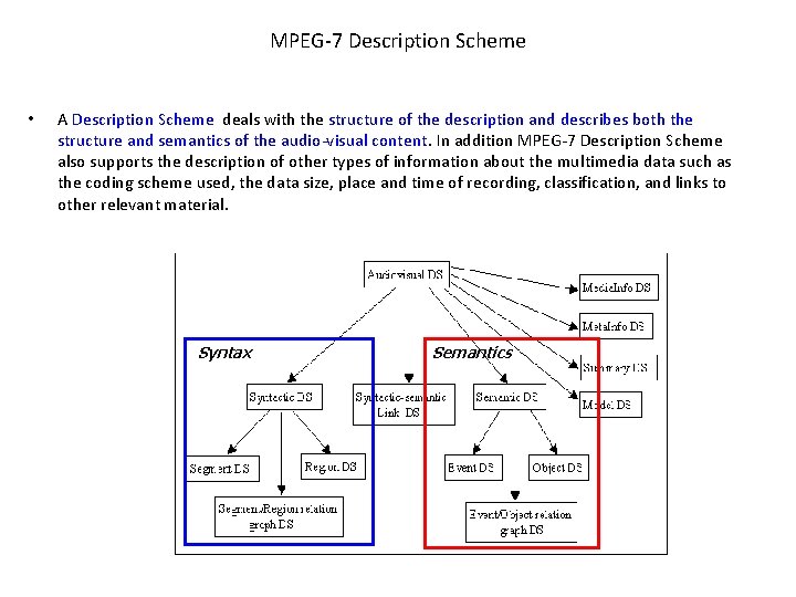 MPEG-7 Description Scheme • A Description Scheme deals with the structure of the description