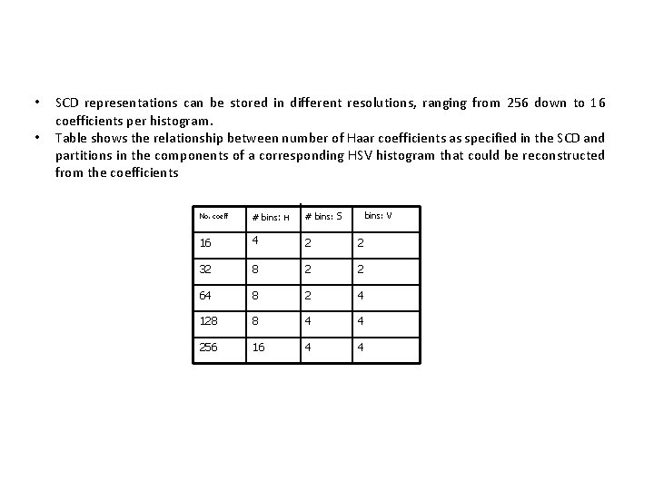  • • SCD representations can be stored in different resolutions, ranging from 256