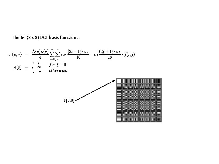 The 64 (8 x 8) DCT basis functions: F[0, 0] 
