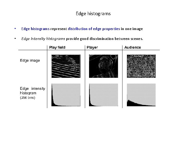 Edge histograms • Edge histograms represent distribution of edge properties in one image •