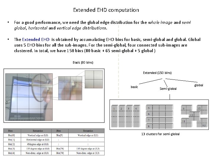 Extended EHD computation • For a good performance, we need the global edge distribution