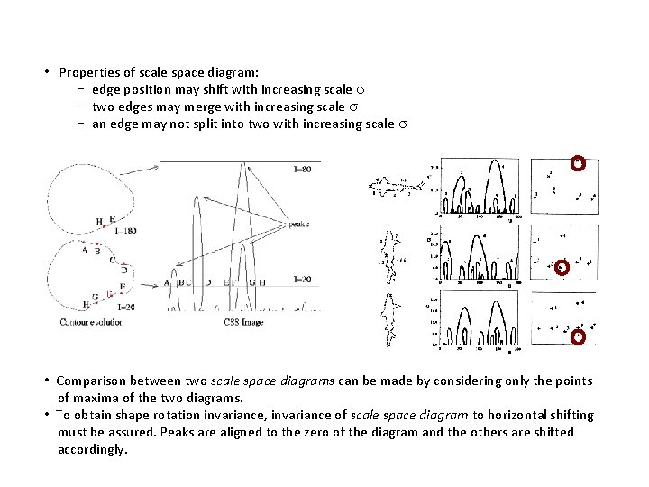  • Properties of scale space diagram: − edge position may shift with increasing