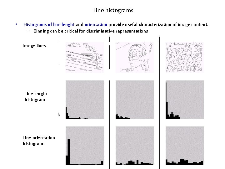 Line histograms • Histograms of line lenght and orientation provide useful characterization of image